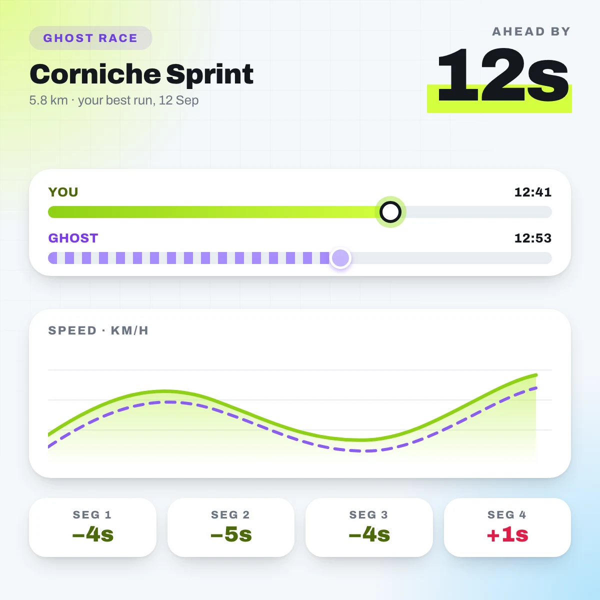Ghost Ride — racing a past route